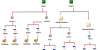 Elementos de aprendizaje dentro de una ambiente e-learning