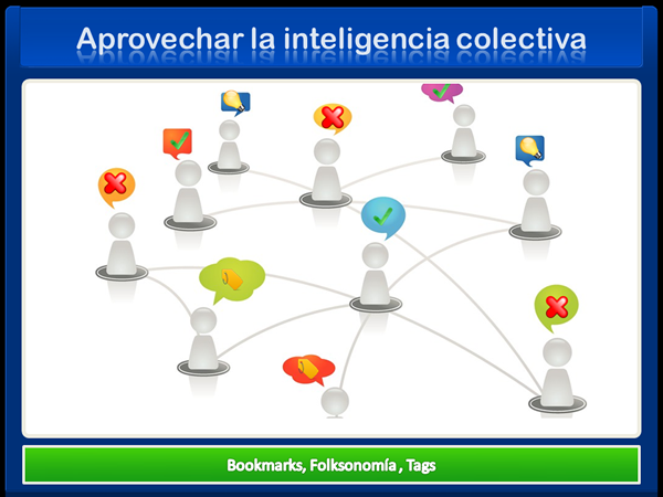 Inteligencia Colectiva